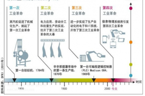 來聽聽馬云對“工業(yè)4.0”的解釋